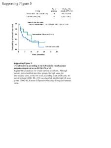 G8 screening tool - PLOS