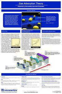 Gas Adsorption Theory - Micromeritics