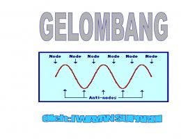 Gelombang - wayansupardi