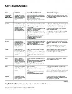 Genre Characteristics Chart