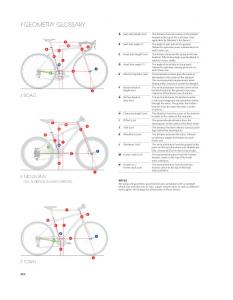 GEOMETRY GLOSSARY