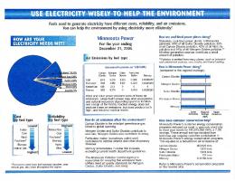 Greenhouse Gas Emissions Inventory