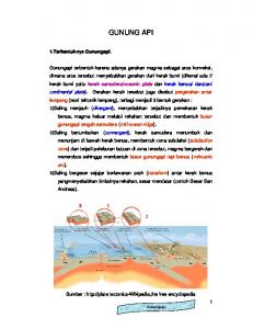 GUNUNG API - Direktori File UPI