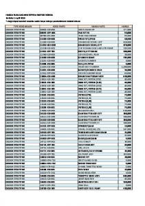 HARGA SUKU CADANG SEPEDA MOTOR HONDA Berlaku 1 April ...