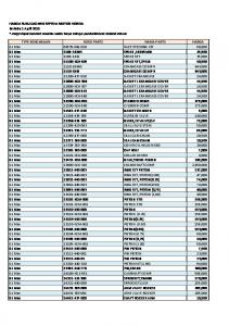 HARGA SUKU CADANG SEPEDA MOTOR HONDA Berlaku 1 April ...