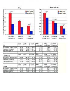 HC filtered-HC - PLOS