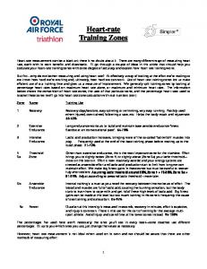 Heart-rate Training Zones