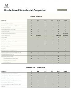 Honda Accord Sedan Model Comparison