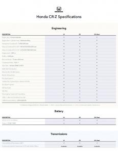 Honda CR-Z Specifications