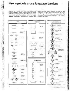 Hydraulic Schematic Symbols