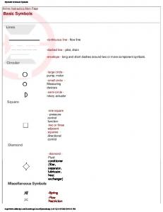 Hydraulic Schematic Symbols