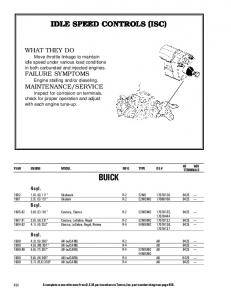 Idle Speed Controls - Tomco Inc.