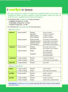 Il verbo in breve - Siamo bravi