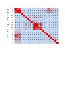 Illustrations Excel.xlsx - PLOS