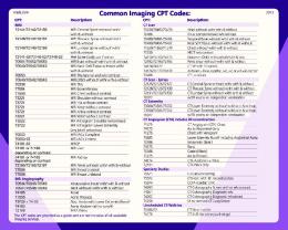 Imaging CPT Code Cheat Sheet (736K PDF)