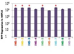 IN S-1 IN S-2 IN S-3 IN S-4 IN S-5 IN S-6 IN S-7 IN S-8 IN S-9 - PLOS