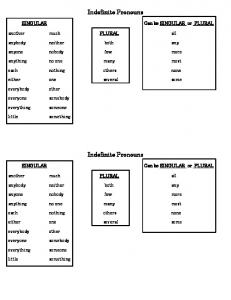 Indefinite Pronouns - dentonisd.org