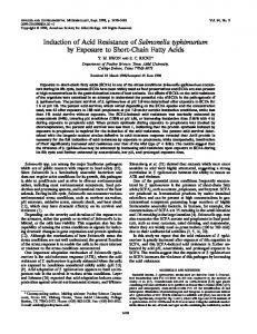 Induction of Acid Resistance of Salmonella typhimurium by Exposure ...