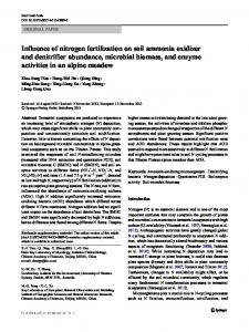 Influence of nitrogen fertilization on soil ammonia