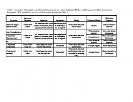 Inspection, Maintenance, and Testing Requirements as ... - Maine.gov