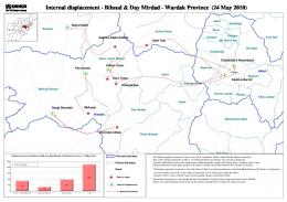 Internal displacement - Bihsud & Day Mirdad - Wardak ... - Refworld