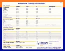 IR - CPT Code Cheat Sheet