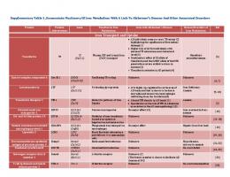 Iron Transport and Uptake