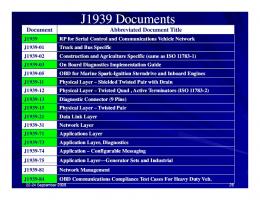 J1939 Documents - SAE International