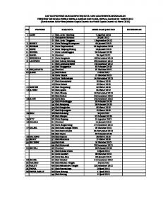 Jadwal Pemilukada Tahun 2012 - KPU