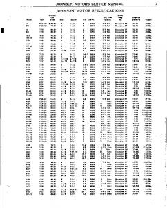JOHNSON MOTORS SERVICE MANUAL