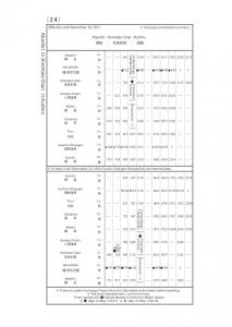 JR Hokkaido Train Timetable