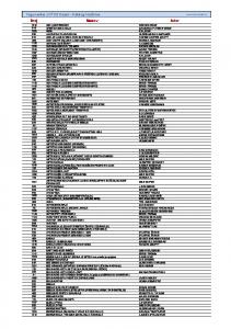 Katalog Knjiga LOTOS Osijek 2012