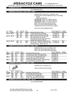 KAWASAKI KLT-110 KAWASAKI 250 Mojave ... - Megacycle Cams