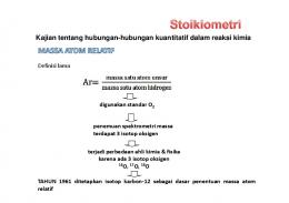 KD 1.stoikiometri.pdf - Staff UNY