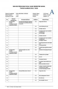 kisi-kisi penulisan soal ujian semester ganjil tahun ... - WordPress.com