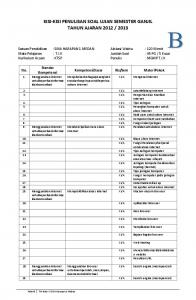 KISI-KISI PENULISAN SOAL UJIAN SEMESTER ... - WordPress.com