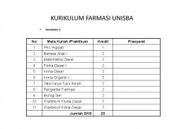 KURIKULUM FARMASI UNISBA - WordPress.com