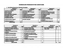 KURIKULUM PROGRAM STUDI AKUNTANSI