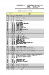 LAMPIRAN A.VIII.a.1 : PERATURAN MENTERI DALAM NEGERI ...