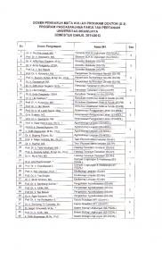 Lampiran Daftar Dosen S3