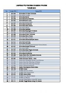 LAMPIRAN PTS PENERIMA BEASISWA PPA/BBM TAHUIN 2012