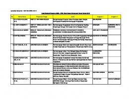 Lampiran Surat No: 1487/E5.3/KPM/2013 No Nama ... - sim-litabmas