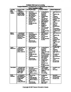 Learning Style - Pearson