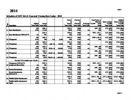 License Fee Schedule.