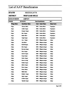 List of AAY Beneficiaries