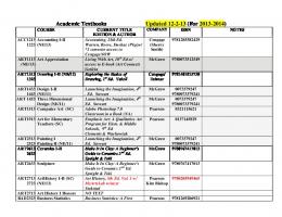 List of academic textbooks, spring 2014 semester