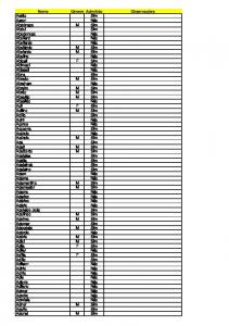 Lista de nomes admitidos