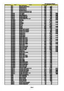 Listado de Calderas subvencionables