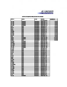 listado de equipos homologados por syscom - Mextelecom.net