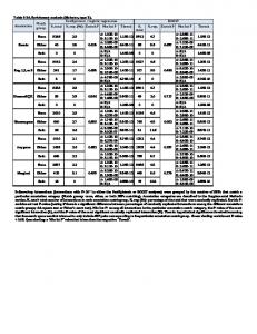 logistic regression BOOST N